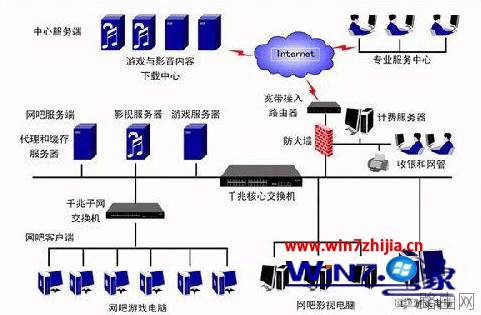 win7旗舰版系统下怎么解决路由器死机及掉线故障