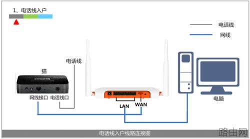 斐讯FIR系列路由器设置图文教程