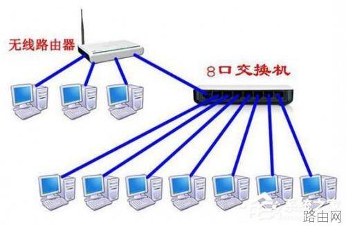 Win7路由器怎么当交换机用?