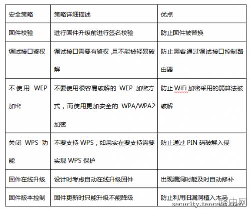 智能路由器安全吗