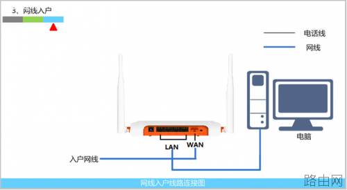 斐讯FIR系列路由器设置图文教程