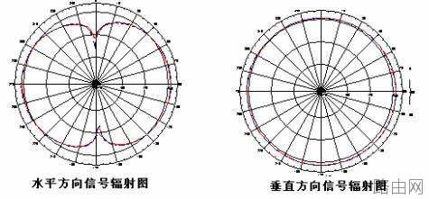 家用路由器怎么选哪款好?家用路由器选择推荐