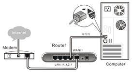 H3C Aolynk BR104H家庭宽带路由器的设置图文教程