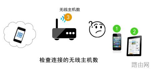 TP-LINK路由器防蹭网教程