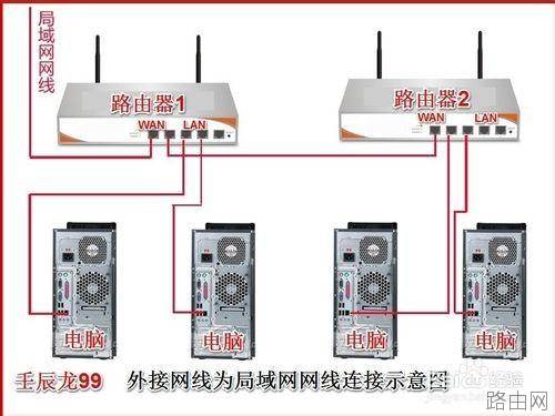 两台路由器连接如何设置
