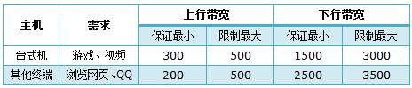 TL-H39RT无线路由器怎么限制每一台设备的网速?