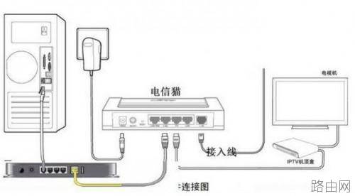 电信光纤猫与tplink无线路由器连接怎么设置