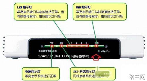路由器指示灯含义 无线路由器指示灯图解