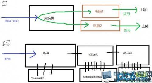 路由器.交换机.猫的作用与区别