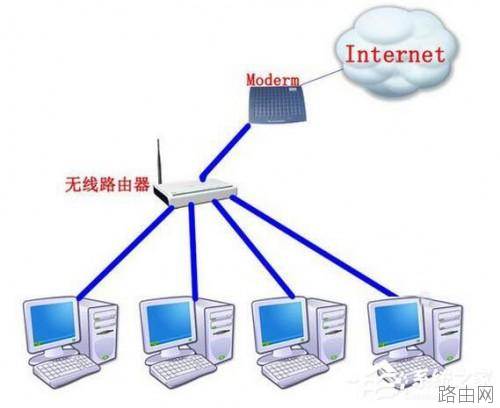 Win7路由器怎么当交换机用?