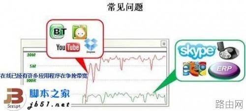 企业组网的理想选择 侠诺智能路由器简介