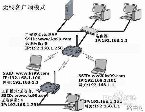 TP-LINK无线路由器的无线桥接设置