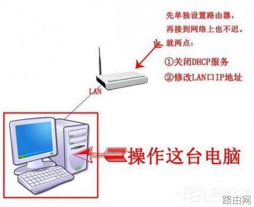 Win7路由器怎么当交换机用?