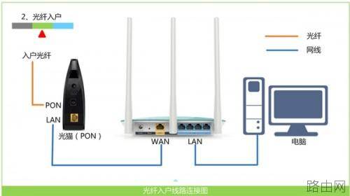 水星MW315R路由器怎么设置?