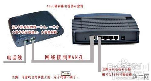 有线路由器怎么安装?