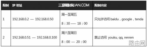 腾达(Tenda)FH451路由器通过设置URL过滤限制网页访问