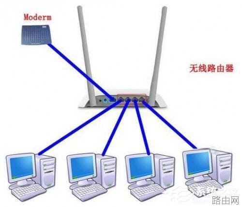Win7路由器怎么当交换机用?