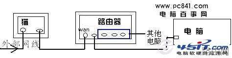 怎么登录路由器?