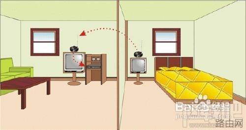 怎么挑选家用路由器