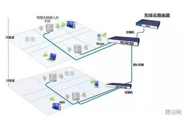 AP与路由器区别? 为何无线AP比无线路由器要贵？