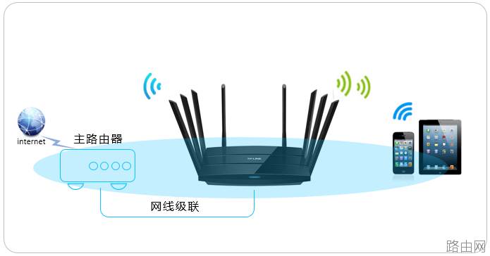 TP-LINK路由器如何当作无线交换机使用？