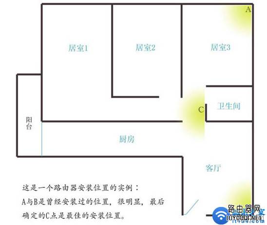 路由器无线信号传播方式及常见影响因素