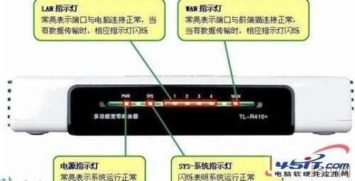 路由器静态ip设置上网