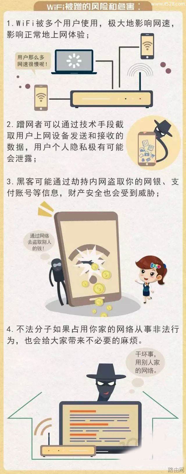 无线WiFi被蹭网怎么办？WiFi路由器被蹭网的原因与防蹭网方法