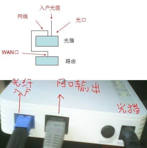 移动宽带光纤猫如何连接无线路由器设置？