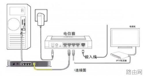 电信宽带怎么设置路由器?电信宽带路由器设置流程图解