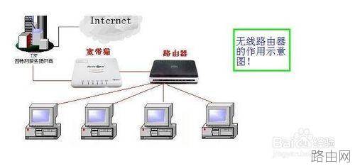 如何修改无线路由器名称(个性化无线路由器名)