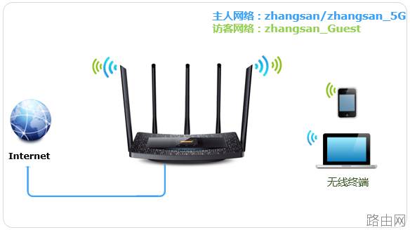 tp-link路由器如何设置访客网络？
