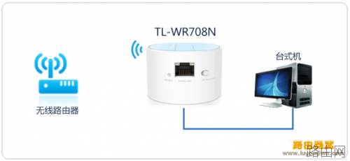 TL-WR708N路由器设置方法,多种上网模式设置方法(图文)