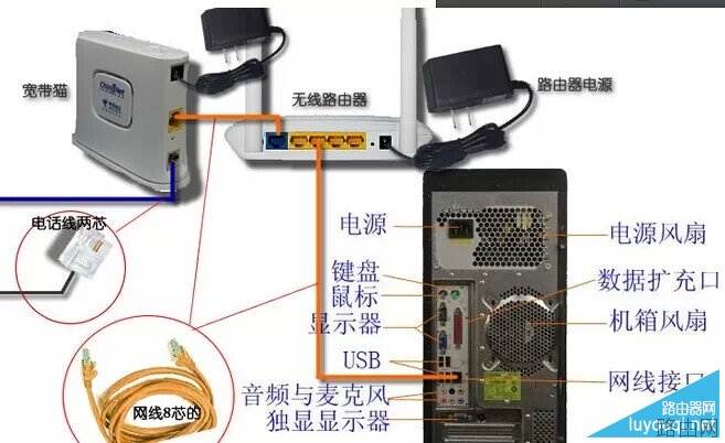 路由器怎么接线，无线路由器安装连线图文教程