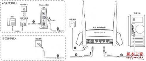 tp-link路由器的安装步骤分解(全过程图文)
