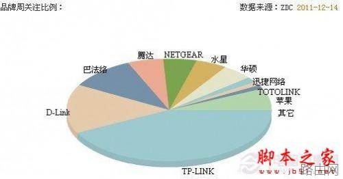 路由器设置网址是什么 无线路由器设置网址大全