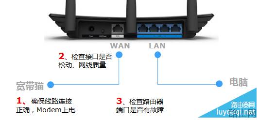 连接网线后路由器对应指示灯不亮怎么办？