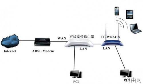 局域网中存在多台宽带路由器的配置方法