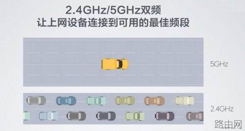 小米路由器的双频AC技术解析 全球最快的WiFi协议