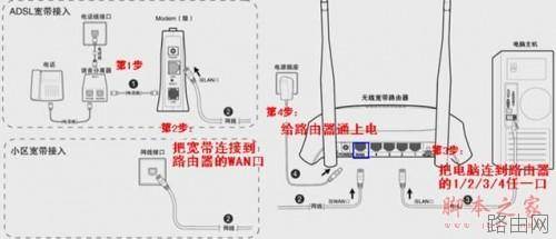水星路由器设置的详细方法介绍(图文教程)(特别适用于刚 买路由器但不会使用的新手)