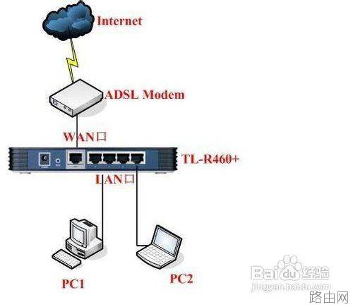 有线路由器怎么设置 电信宽带路由为例图文介绍