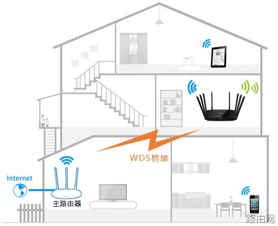 TP-LINK路由器如何设置WDS桥接？