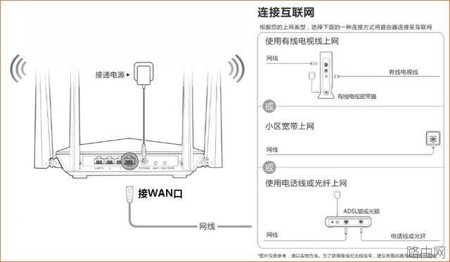 无线路由器安装设置后上不了网怎么办