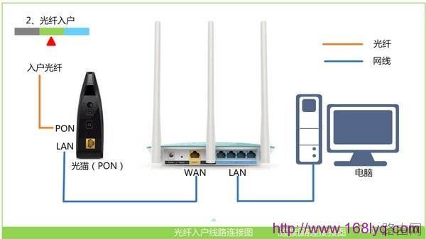路由器设置后不能上网是什么原因，怎么解决