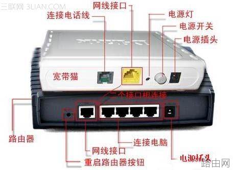 路由器上不了网的原因与解决办法