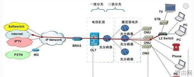 专线宽带和家庭宽带有什么区别