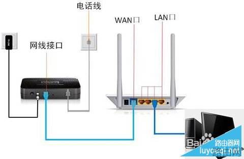 无线路由器怎么安装？路由器安装设置图解