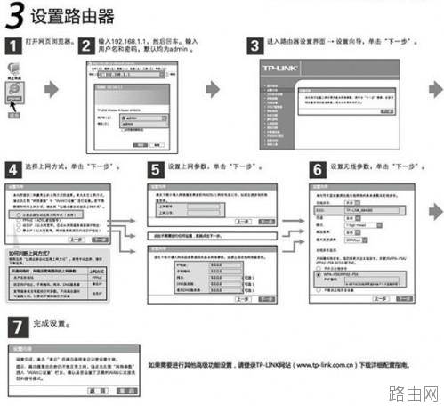 路由器怎么安装
