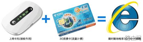 移动随身wifi无线路由器怎么使用？