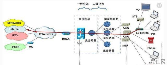 当光猫分机看电视直播会影响无线网速吗